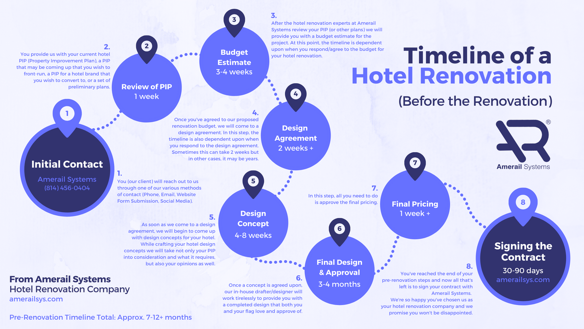fe8149_dbb5717ca88d42af9c1d1ec71e927f8f~mv2 Timeline of a Hotel Renovation: Graphics